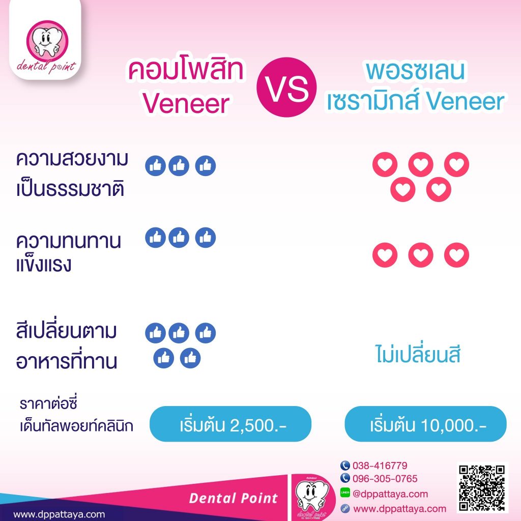 พอร์ซเลนวีเนียร์ VS คอมโพสิทวีเนียร์