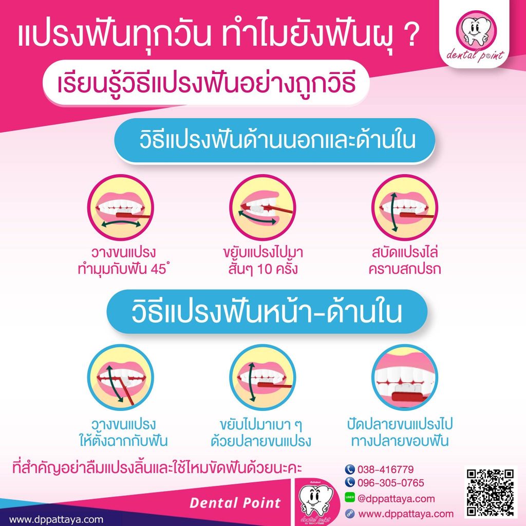 วิธีแปรงฟัน