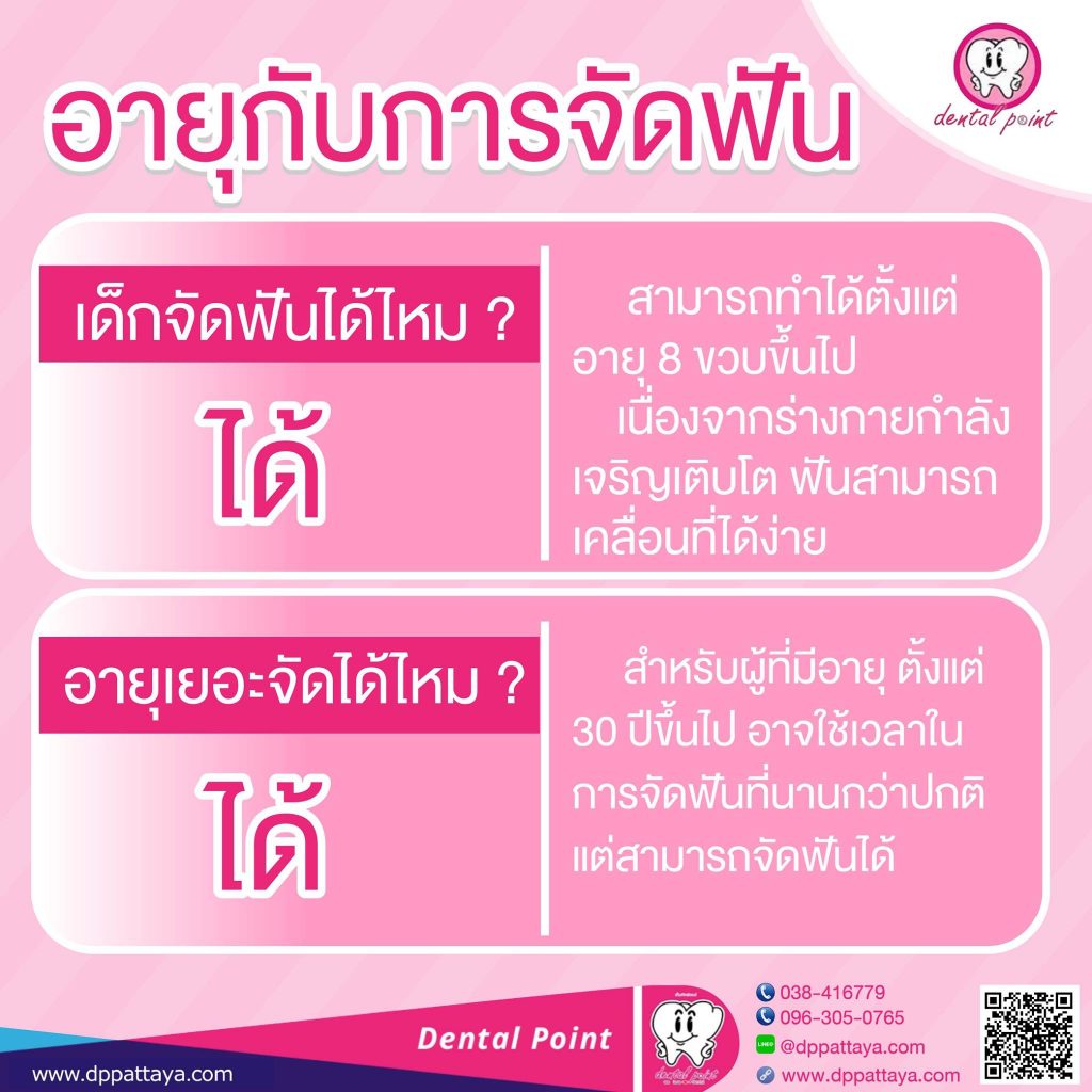 อายุ กับ การจัดฟัน